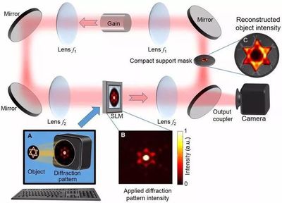 全球激光加工與光器件市場展望 華工激光、華為的創新突破引領光電技術新浪潮