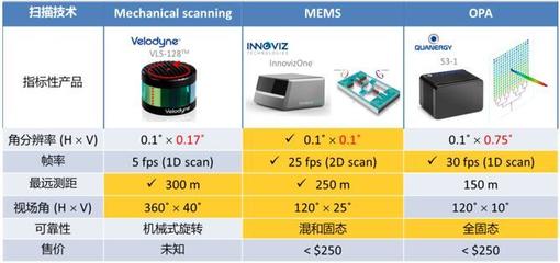 Opus首次亮相“微言大義”研討會，聚焦MEMS激光雷達技術(shù)與應(yīng)用