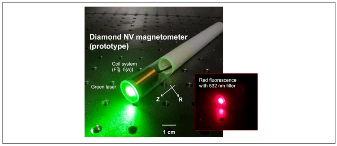 2022全球量子精密測量產業發展報告 原子應用技術與激光應用技術的發展與展望