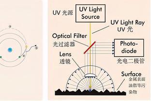 激光吸收介質選擇指南 炭黑、吸收涂料與吸收樹脂