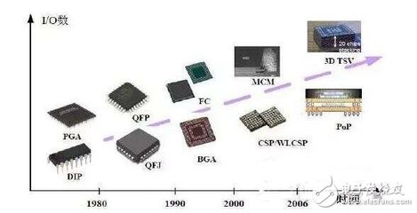 摩爾定律的引擎 技術(shù)升級(jí)如何驅(qū)動(dòng)消費(fèi)電子的軟件革命